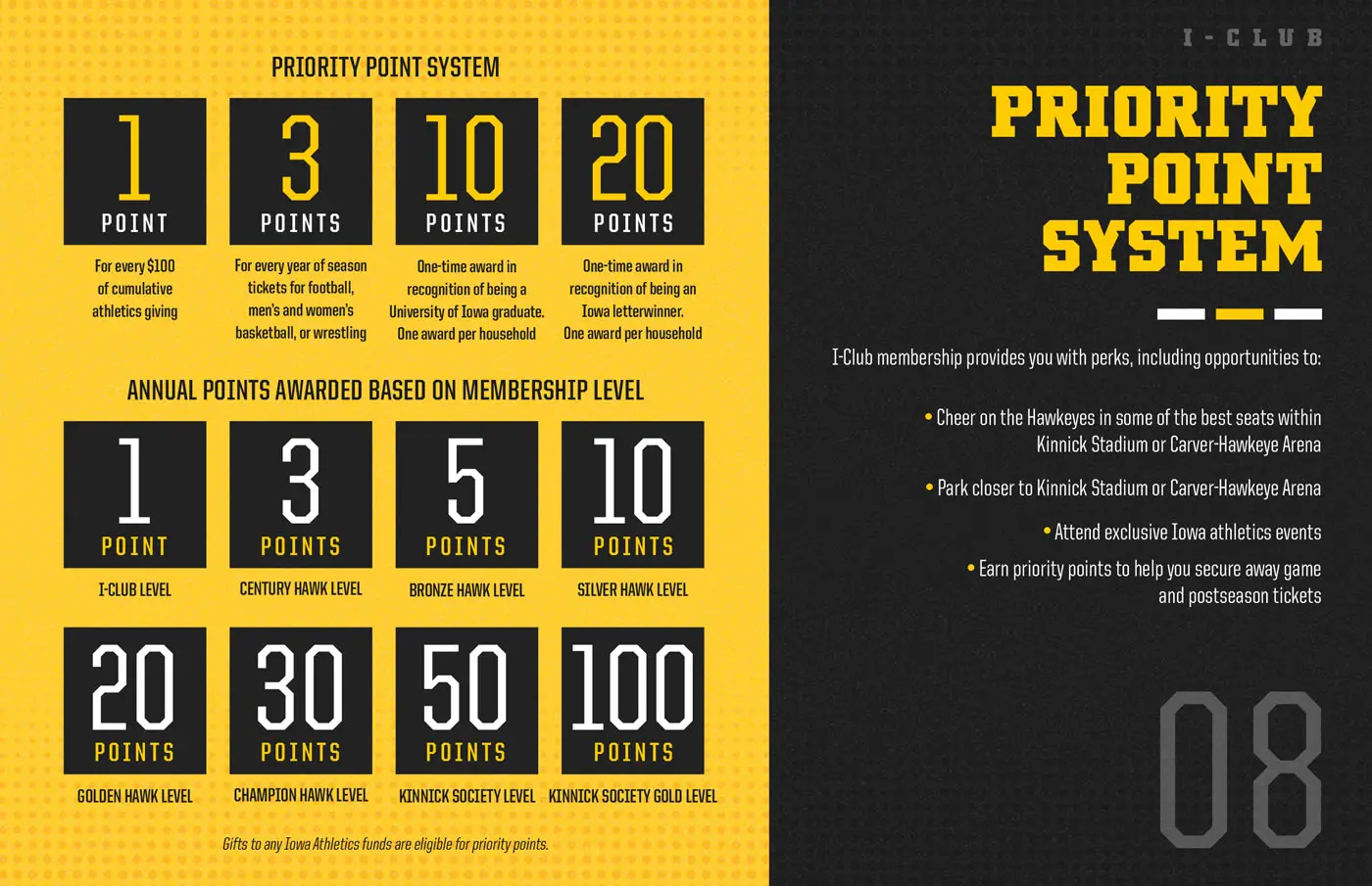 Priority Points breakdown chart