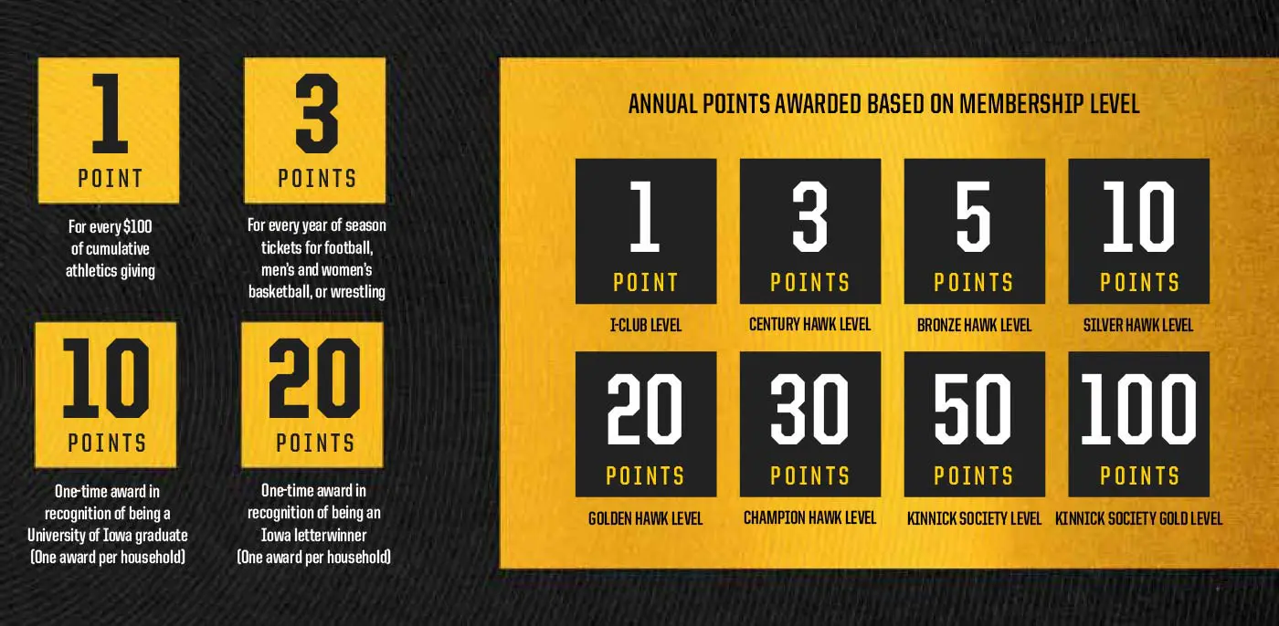 Priority Points breakdown chart